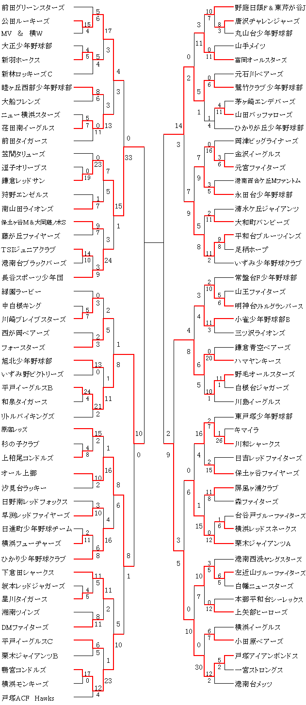 わかばH27春0601.gif